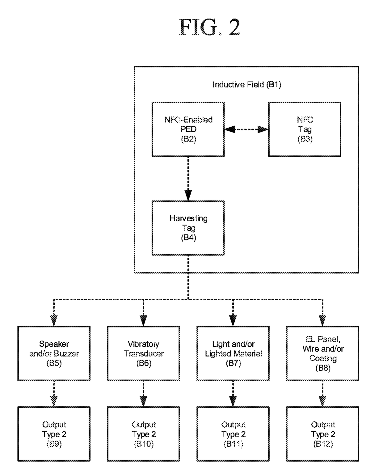 Harvest tag design and systems