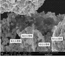 Preparation method for graphene-modified visible abrasion-resistant coating