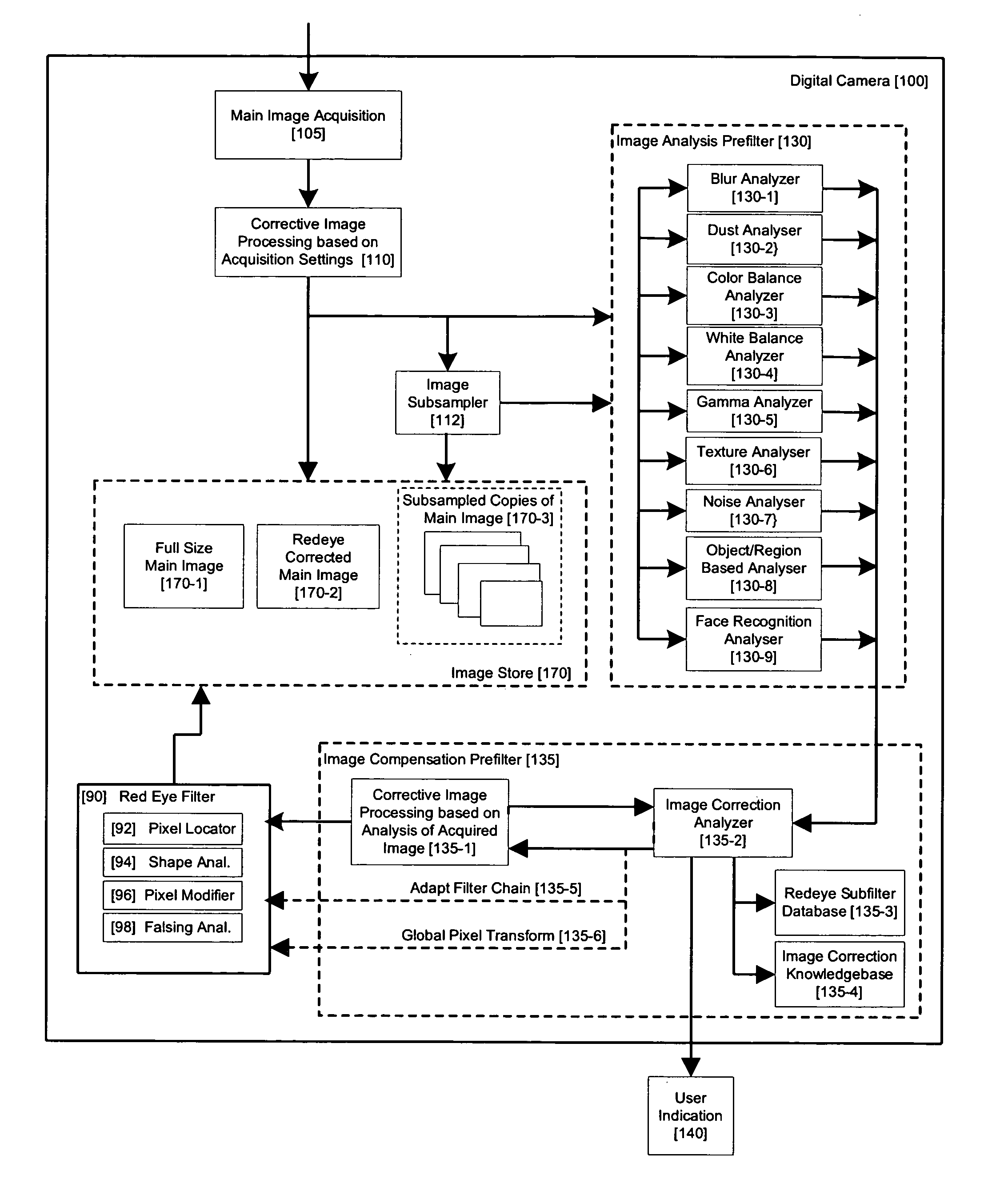 Method and apparatus for red-eye detection in an acquired digital image using face recognition