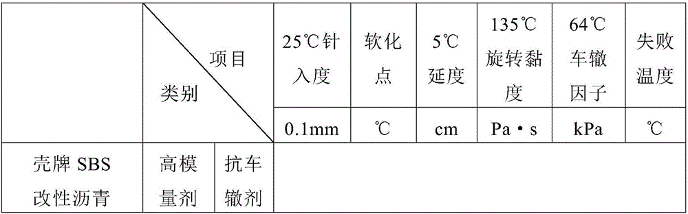 Modified asphalt material for airport pavement, preparation method and applications thereof