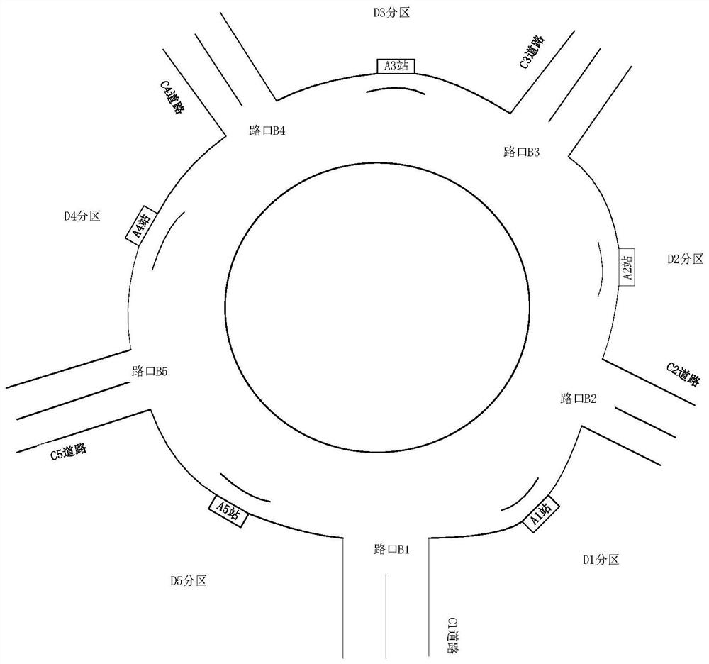 Method for realizing transfer of one-way and one-line mode at roundabout