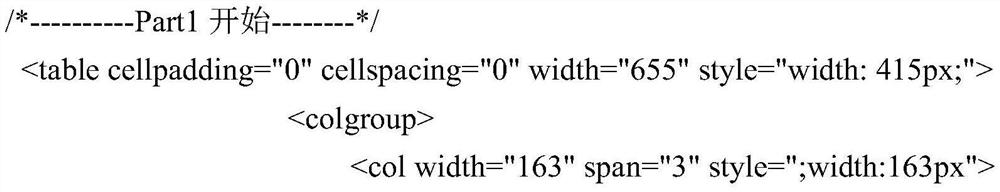 Method for generating thematic webpage template at one time and automatically publishing thematic webpage