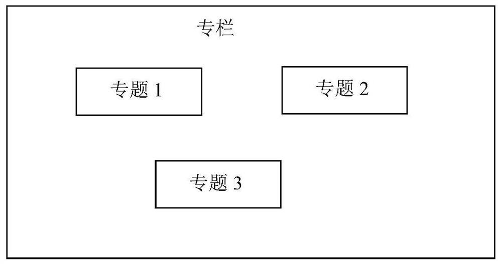 Method for generating thematic webpage template at one time and automatically publishing thematic webpage