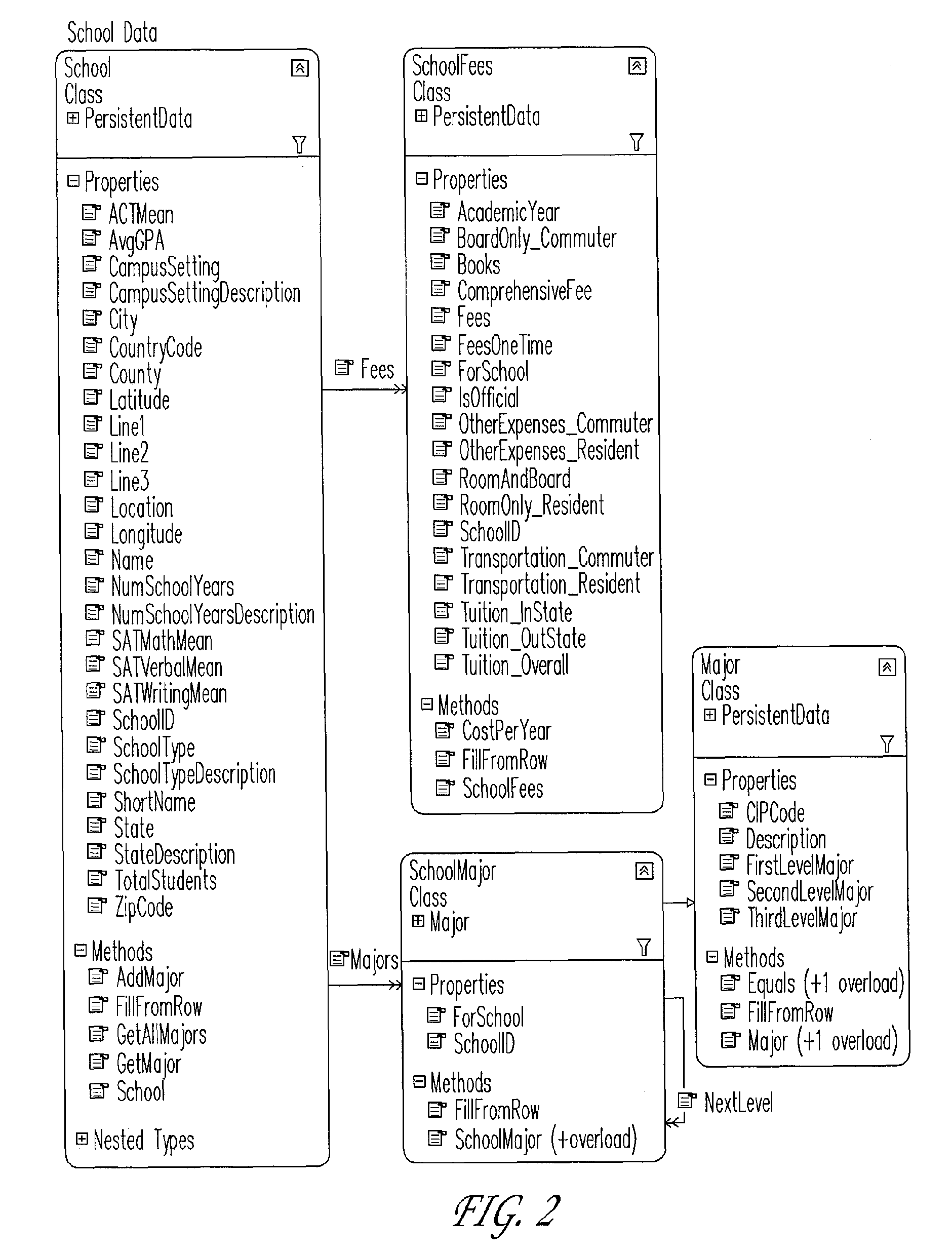 System and method for matching students to schools