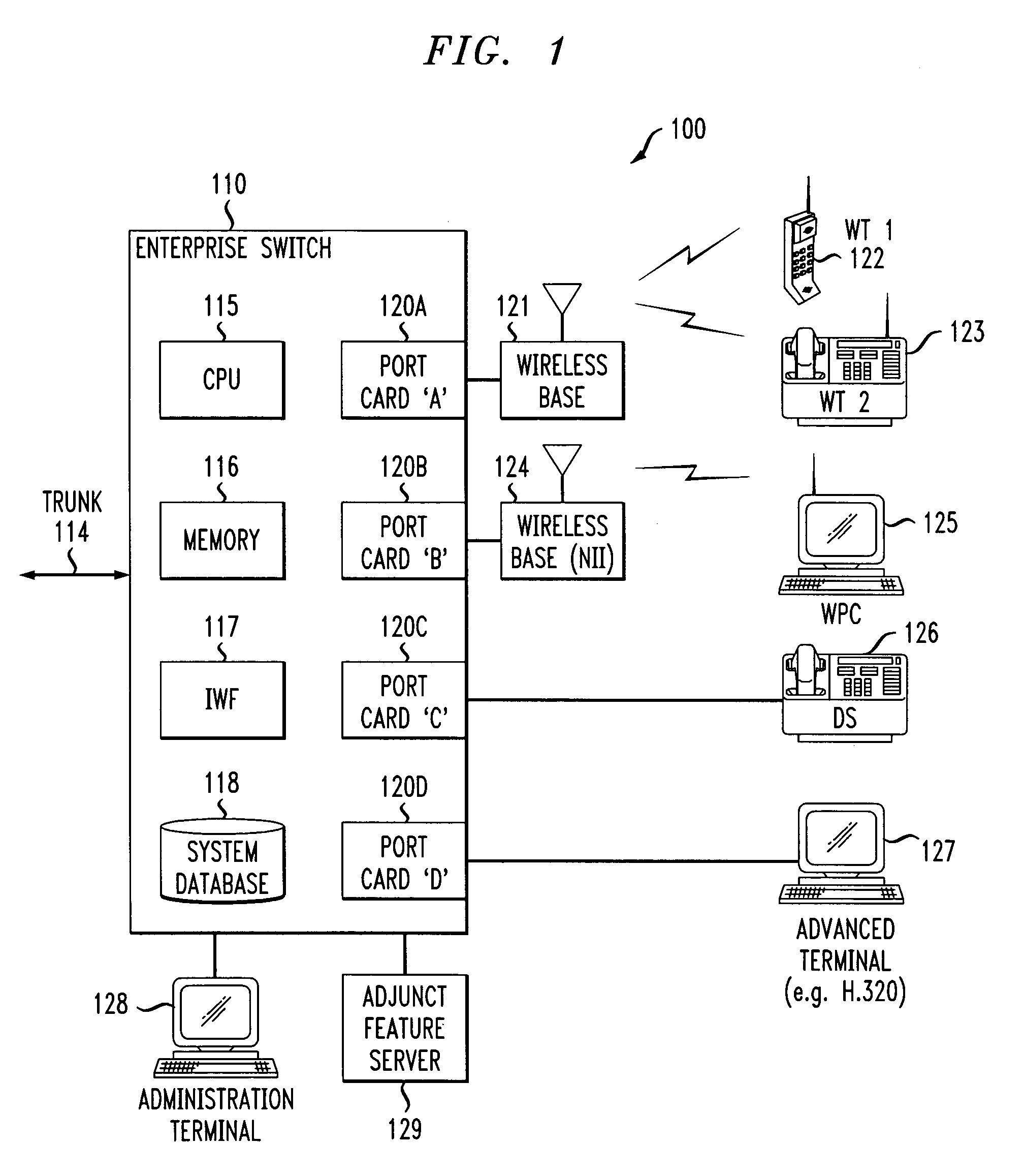 Automated administration system for state-based control of a terminal user interface