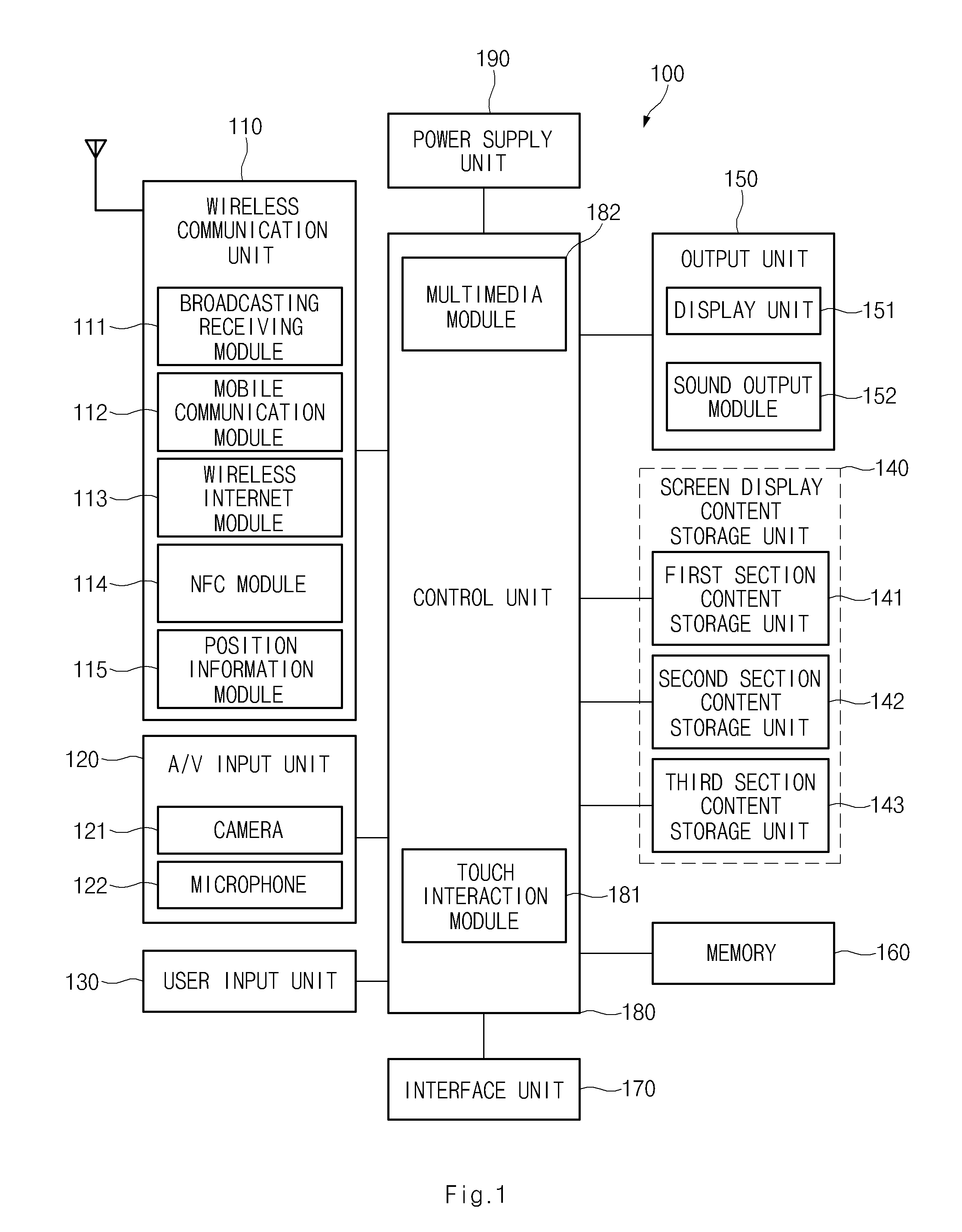 Method and apparatus of controlling division screen interlocking display using dynamic touch interaction