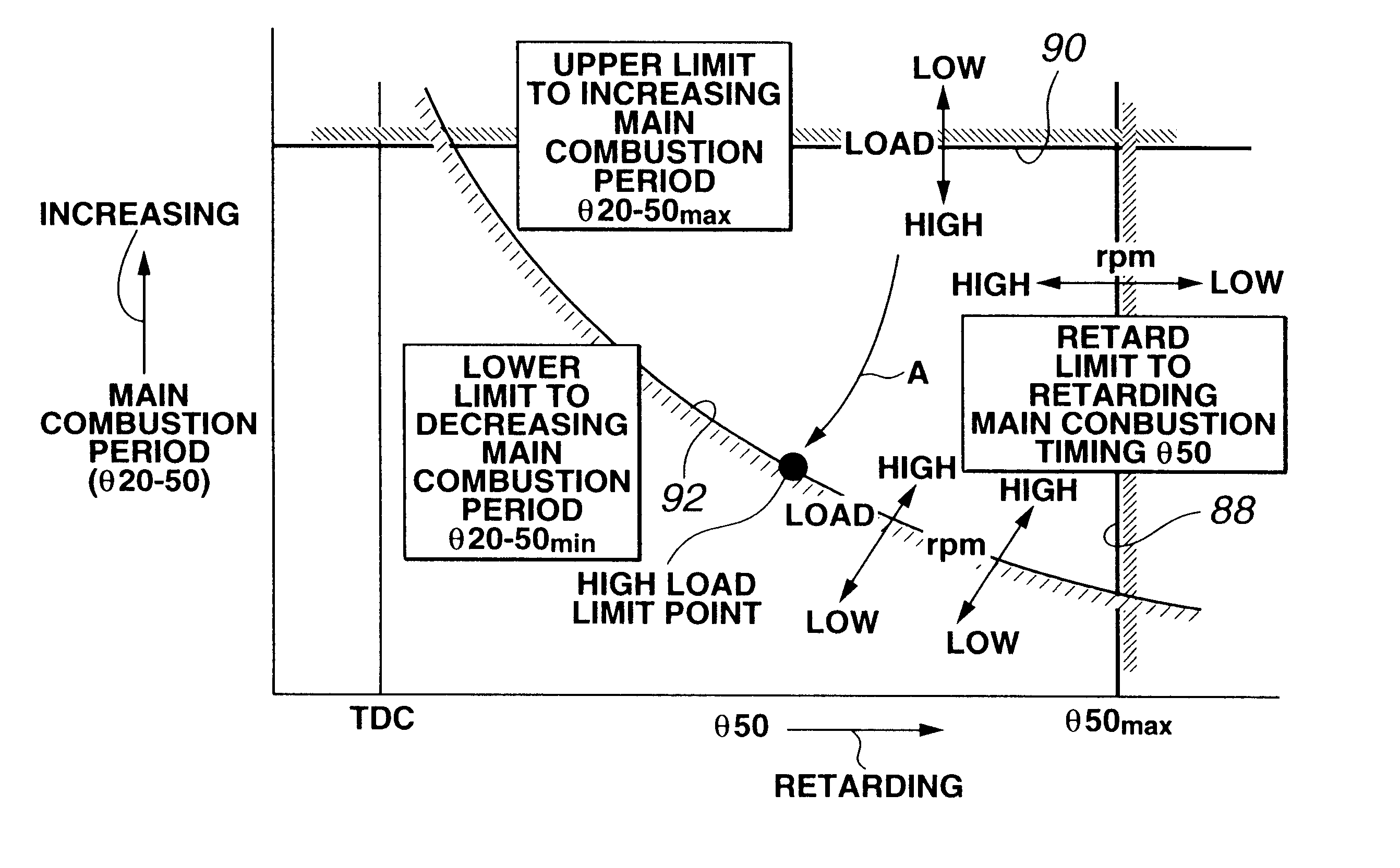 Auto-ignition combustion management in internal combustion engine