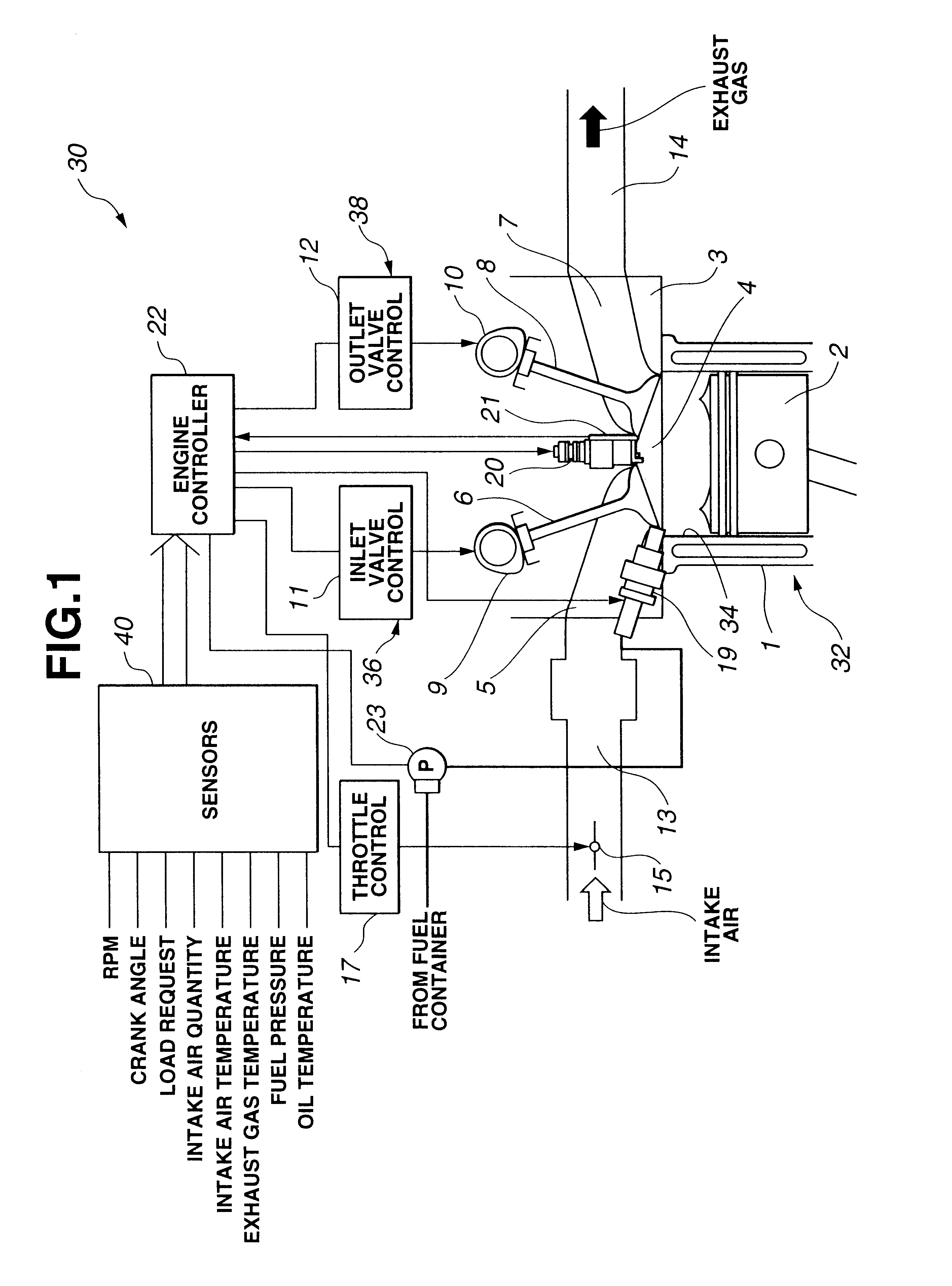 Auto-ignition combustion management in internal combustion engine