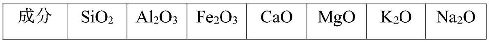 Oil shale ash and fly ash co-doped mineral aggregate concrete and preparation method thereof