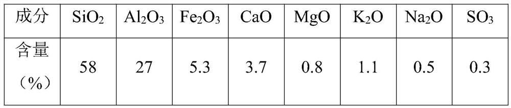 Oil shale ash and fly ash co-doped mineral aggregate concrete and preparation method thereof