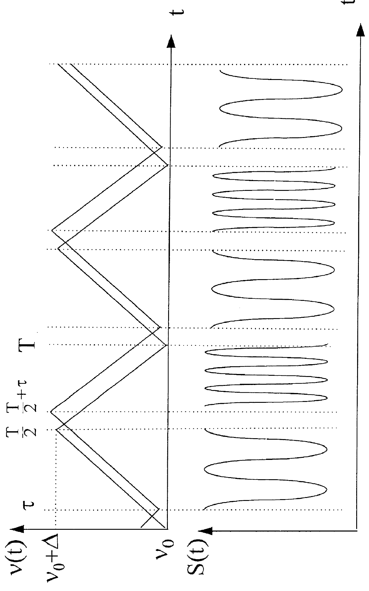 Velocity measurement device and laser range finder using a coherent detection