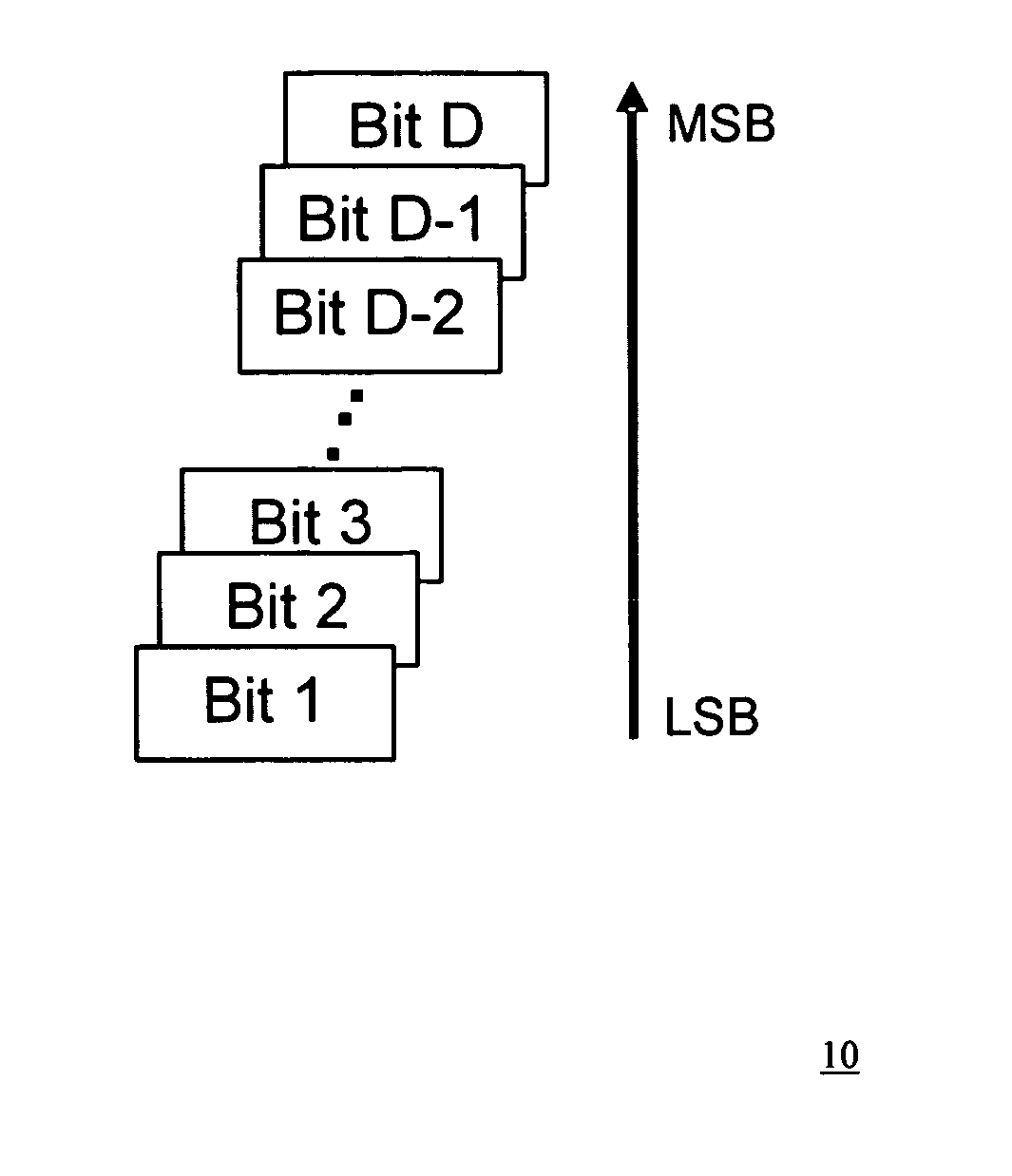 Method and system for bit reorganization and packetization of uncompressed video for transmission over wireless communication channels