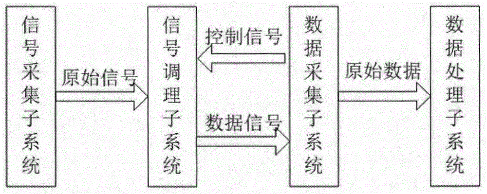 Diesel low-exhaust-temperature fault prediction system and method