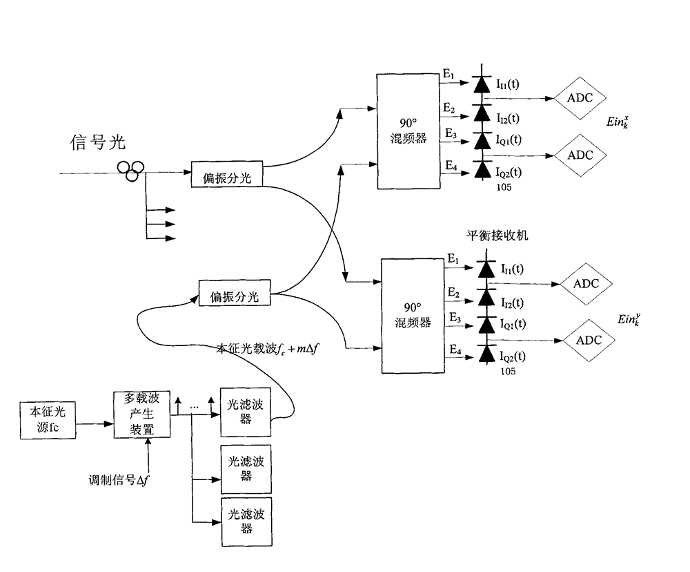 Communication system, communication method, multichannel adaptive equalizer and OFDM (orthogonal frequency division multiplexing) signal demultiplexing method