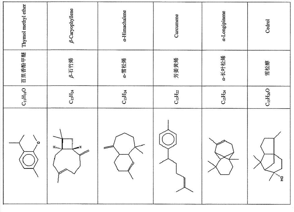 Variable pressure distillation method for extracting pythoncidere and essential oil from Chamaecyparis plants