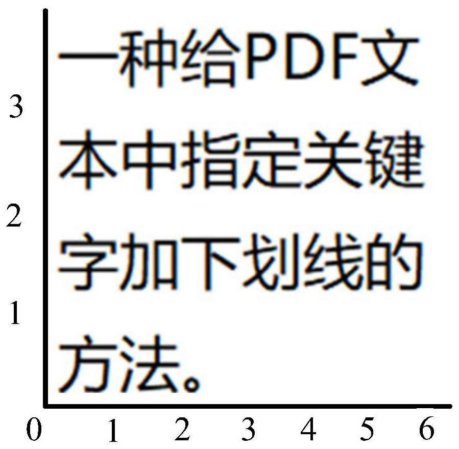 Underline adding method and system, computer device and readable storage medium