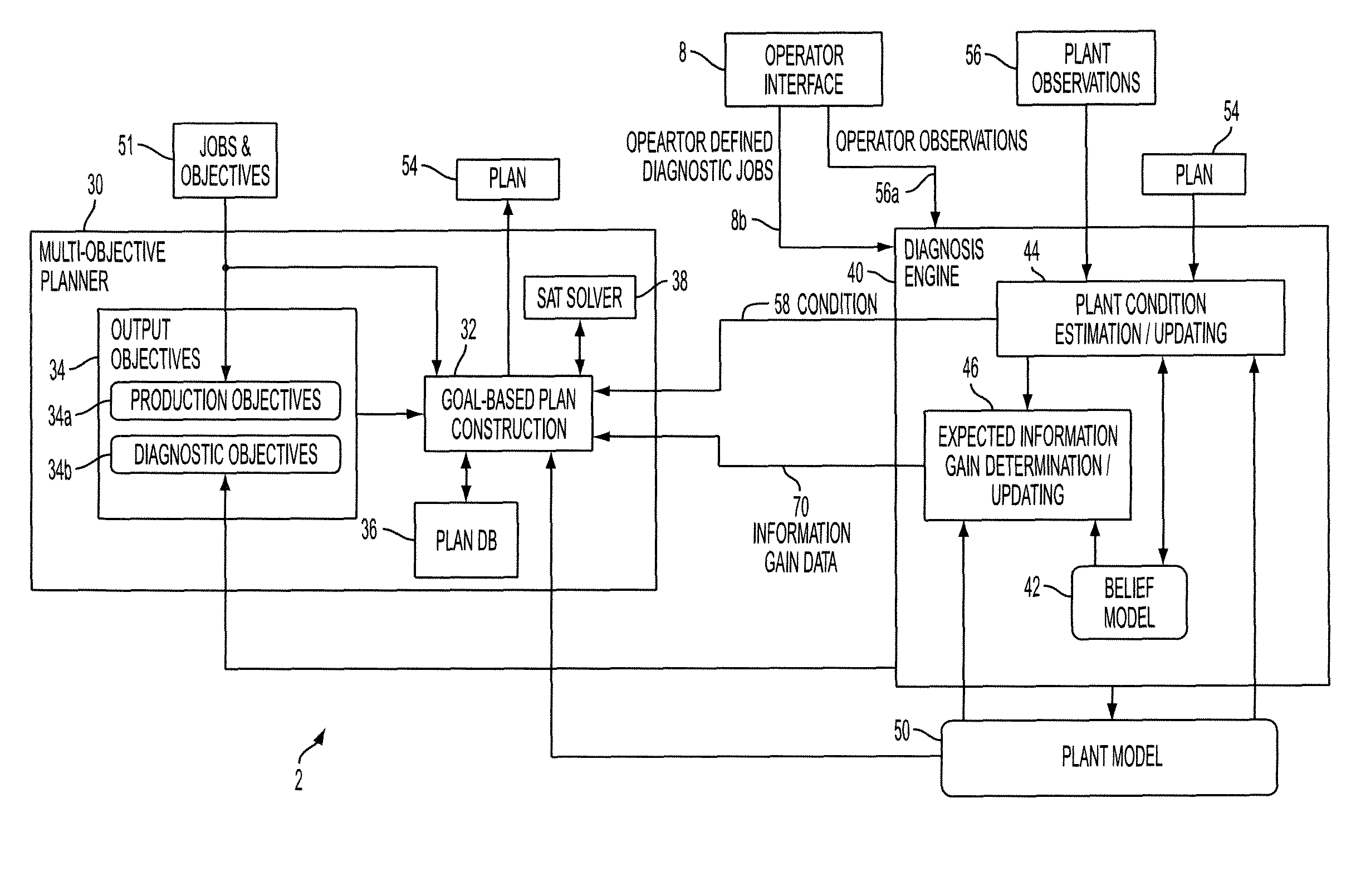 Methods and systems for pervasive diagnostics