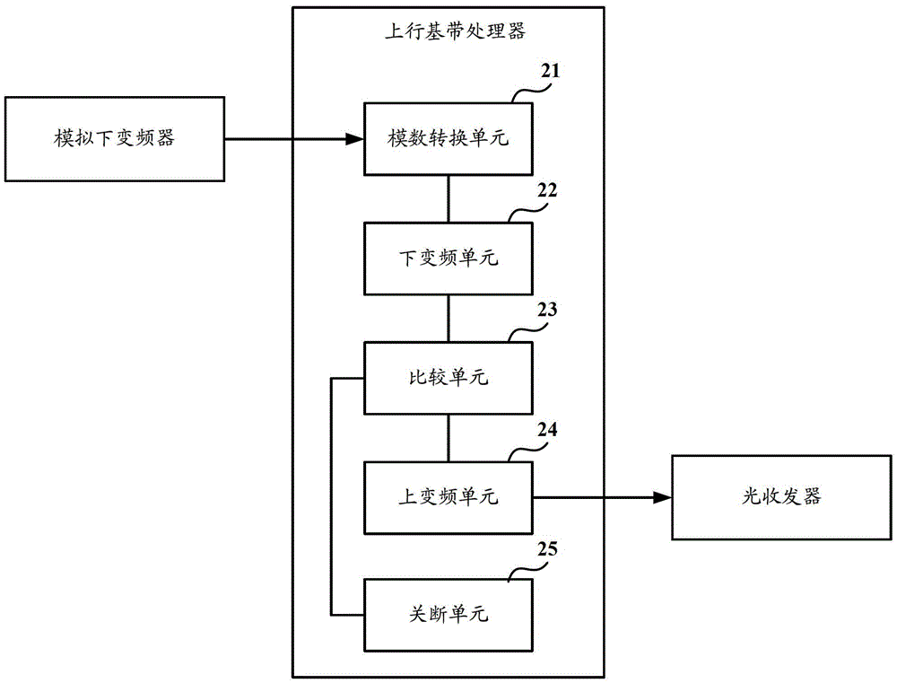 Noise suppression method, device and LTE digital microwave radio frequency remote coverage system