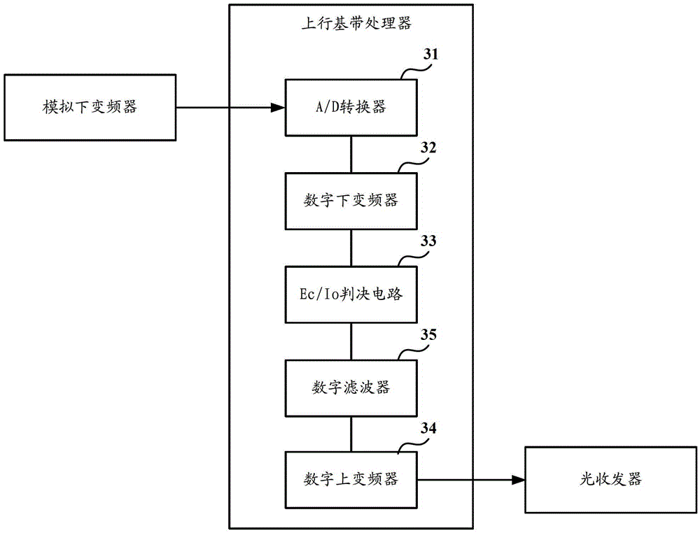 Noise suppression method, device and LTE digital microwave radio frequency remote coverage system