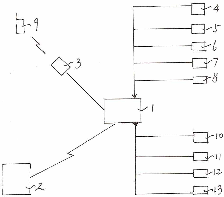 Environment intelligent monitor and control system of archival repository