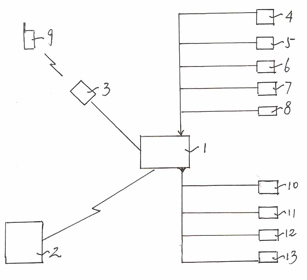 Environment intelligent monitor and control system of archival repository