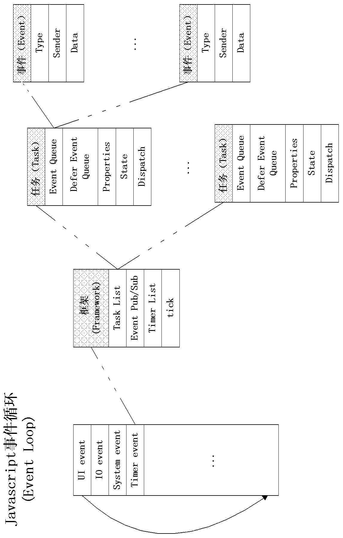 Method and device for implementing javascript multitasking mechanism