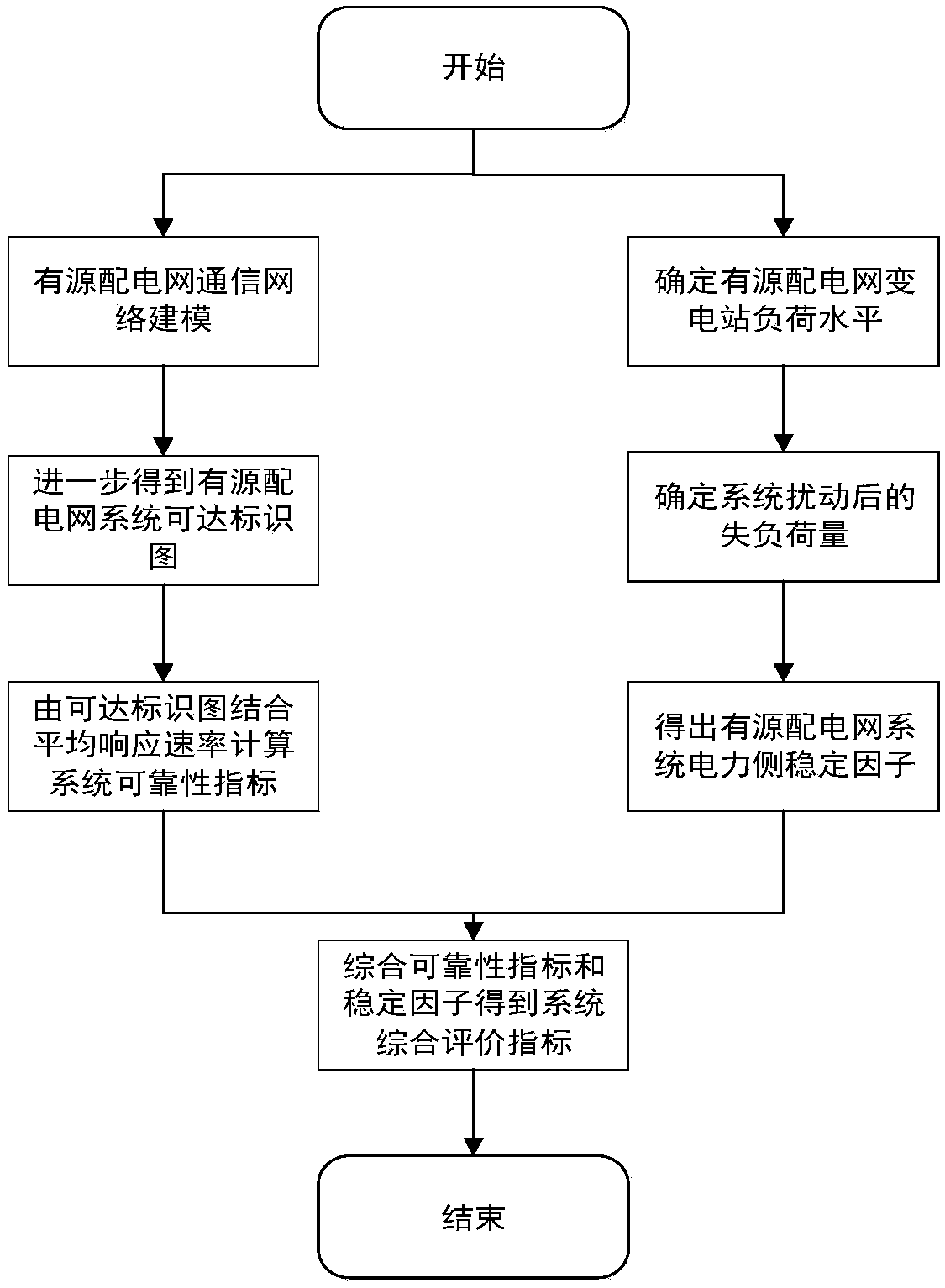 Active distribution network safety effectiveness evaluation method