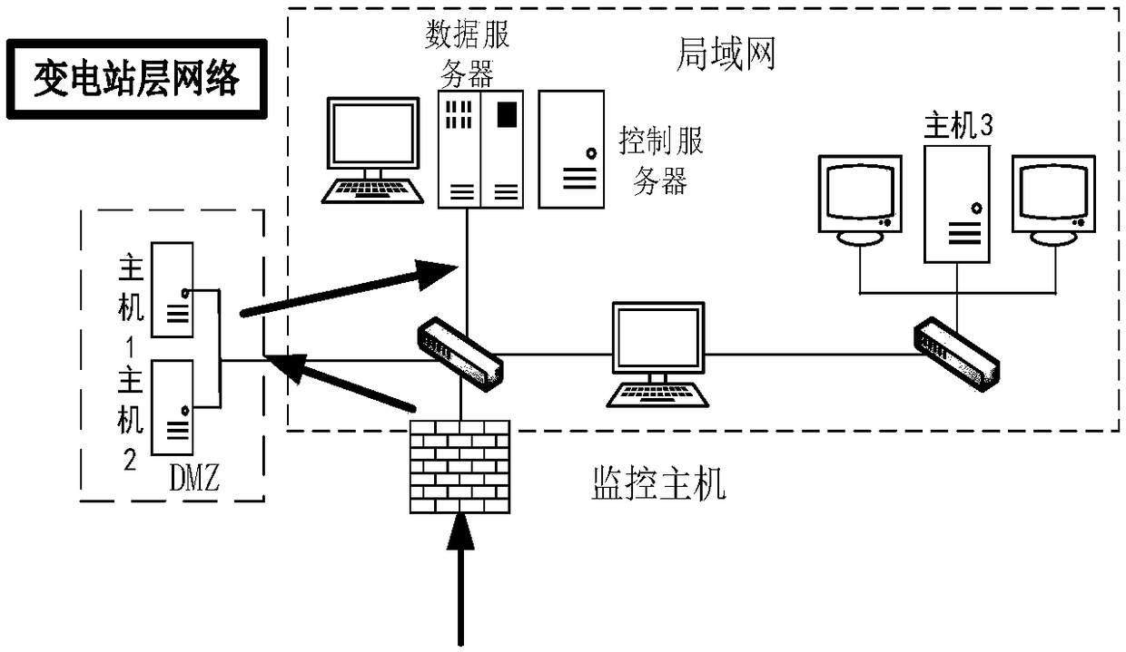 Active distribution network safety effectiveness evaluation method