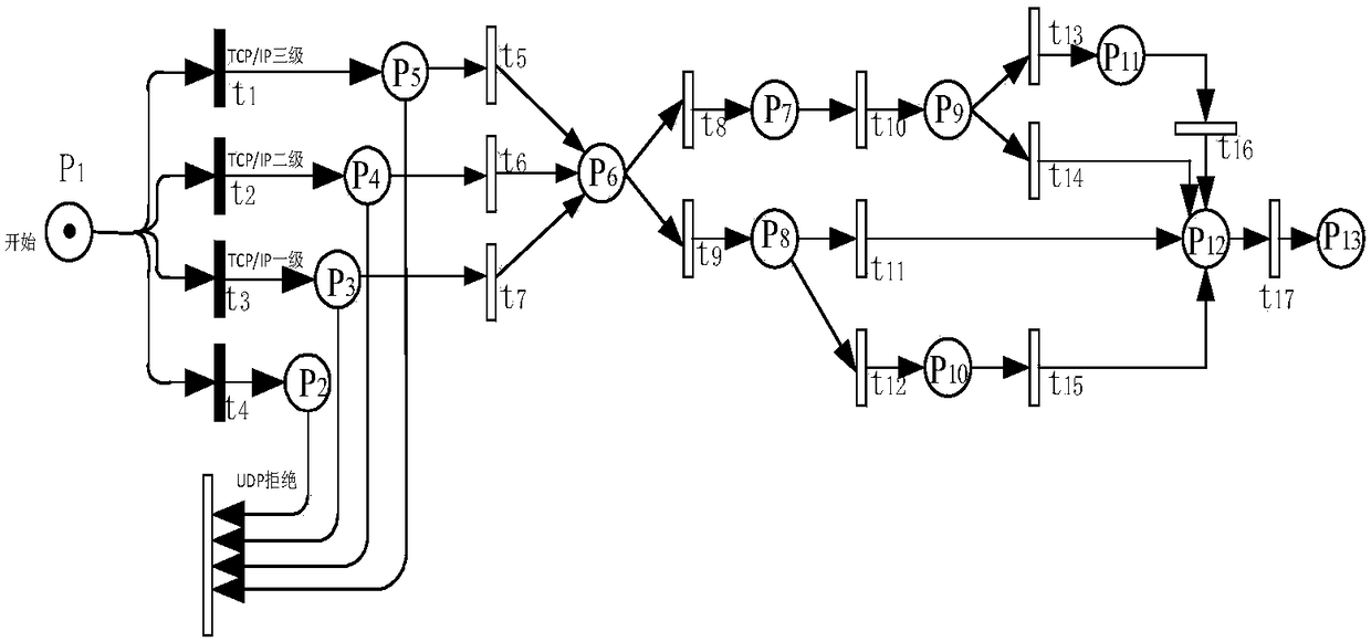 Active distribution network safety effectiveness evaluation method