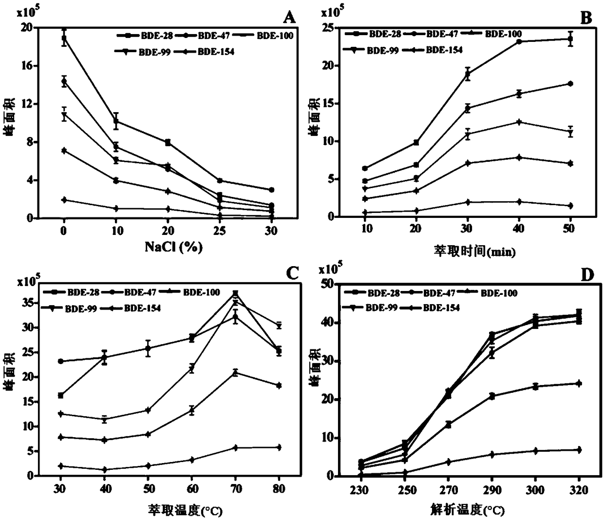 Ultrasensitive method for analyzing trace polybrominated diphenyl ethers in water