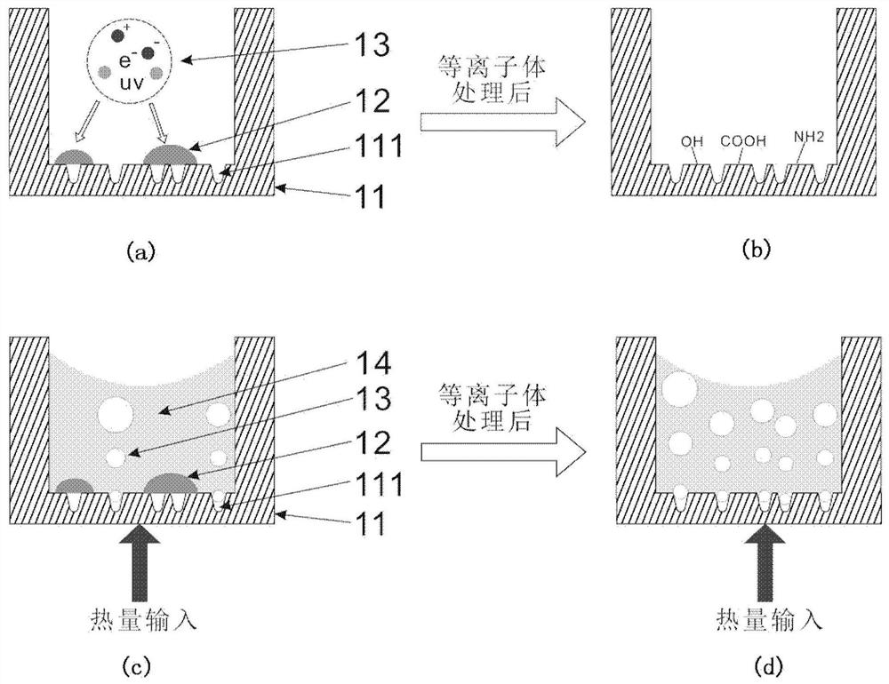 A Method for Enhancing Wetting Characteristics and Phase-change Thermal Performance of Heat Sink