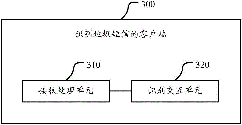 Method for recognizing junk short messages, client, cloud server and system