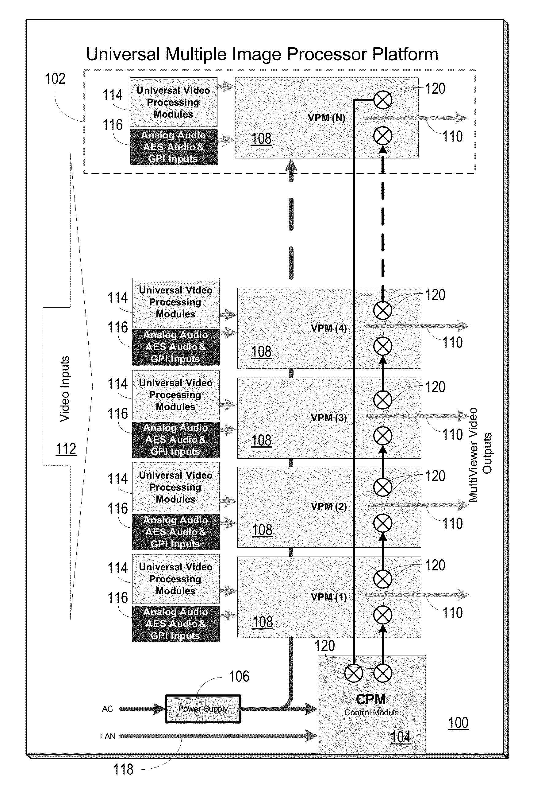 Universal multiple image processor platform