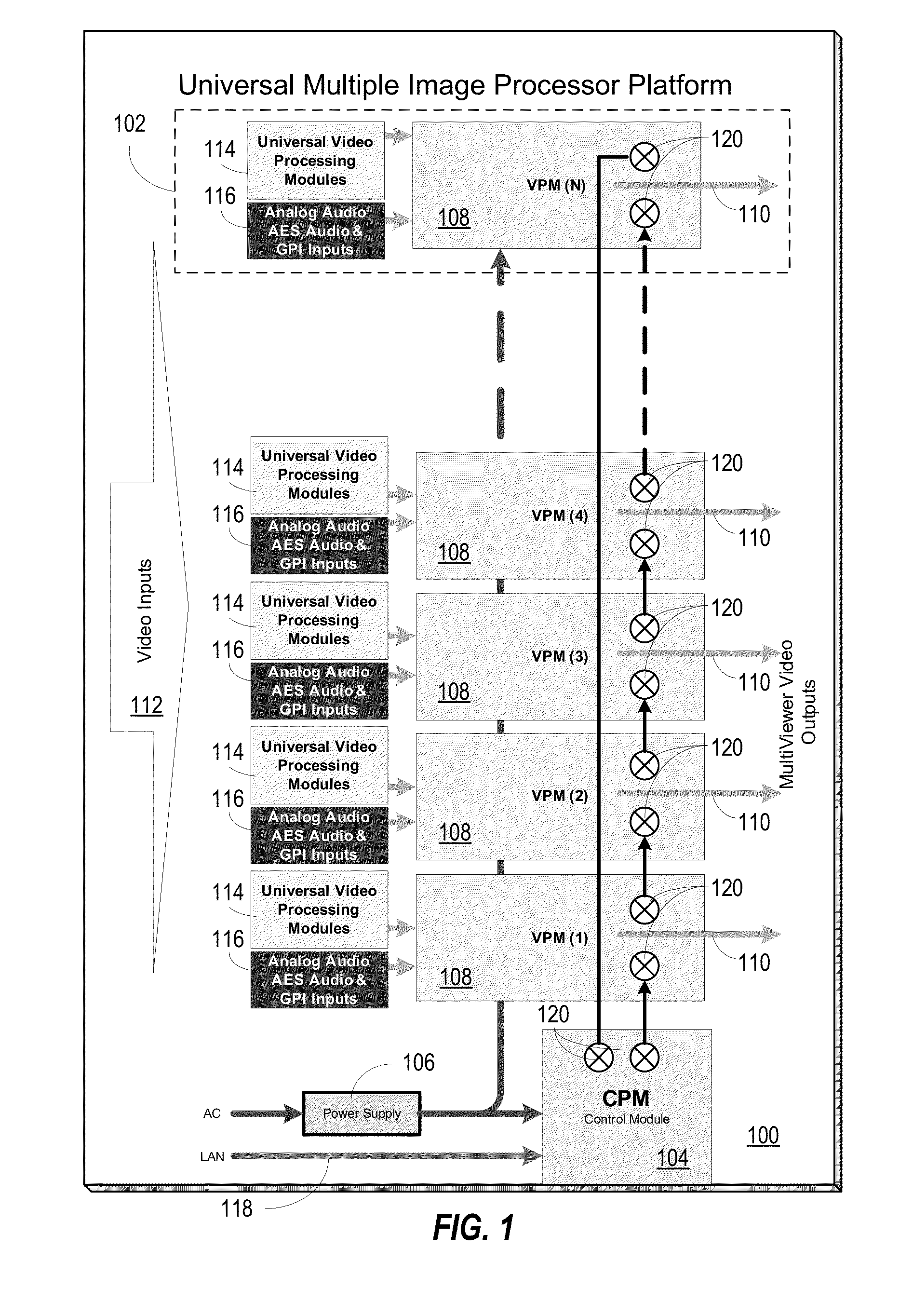 Universal multiple image processor platform