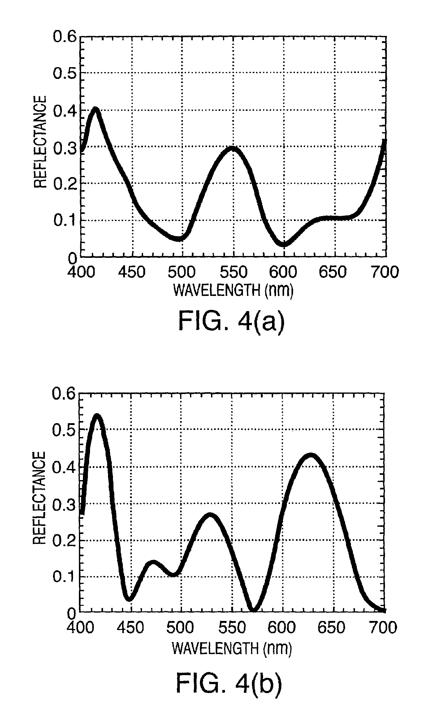 Layer-thickness detection methods and apparatus for wafers and the like, and polishing apparatus comprising same