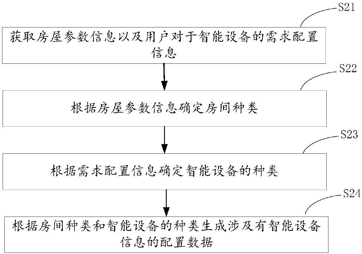 A method and a device for generating an intelligent equipment point location map