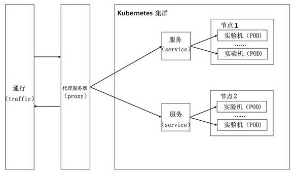 Online experiment teaching system and method based on container technology