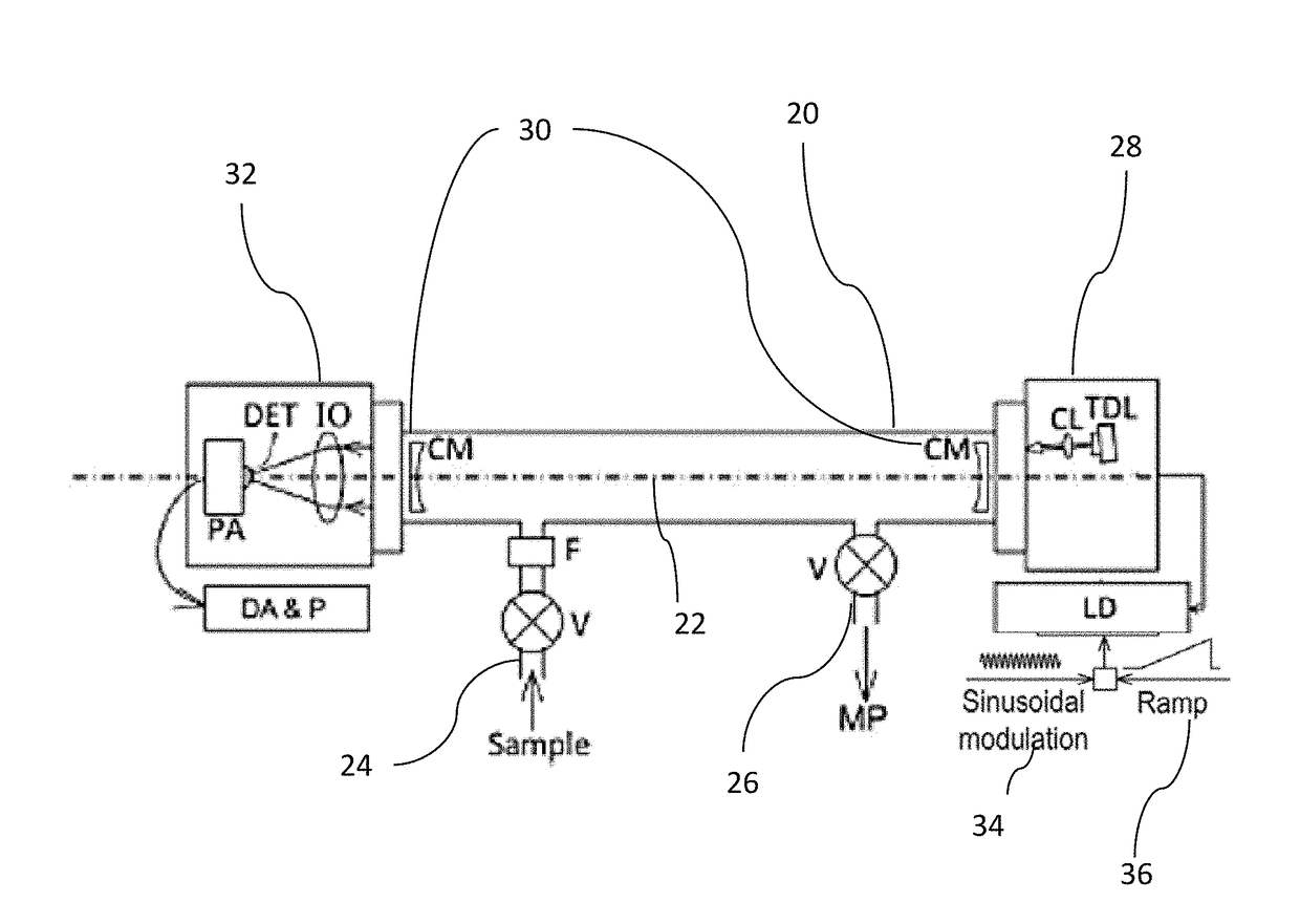 Method and Apparatus for the Spectroscopic Detection of Low Concentrations of Hydrogen Sulfide Gas