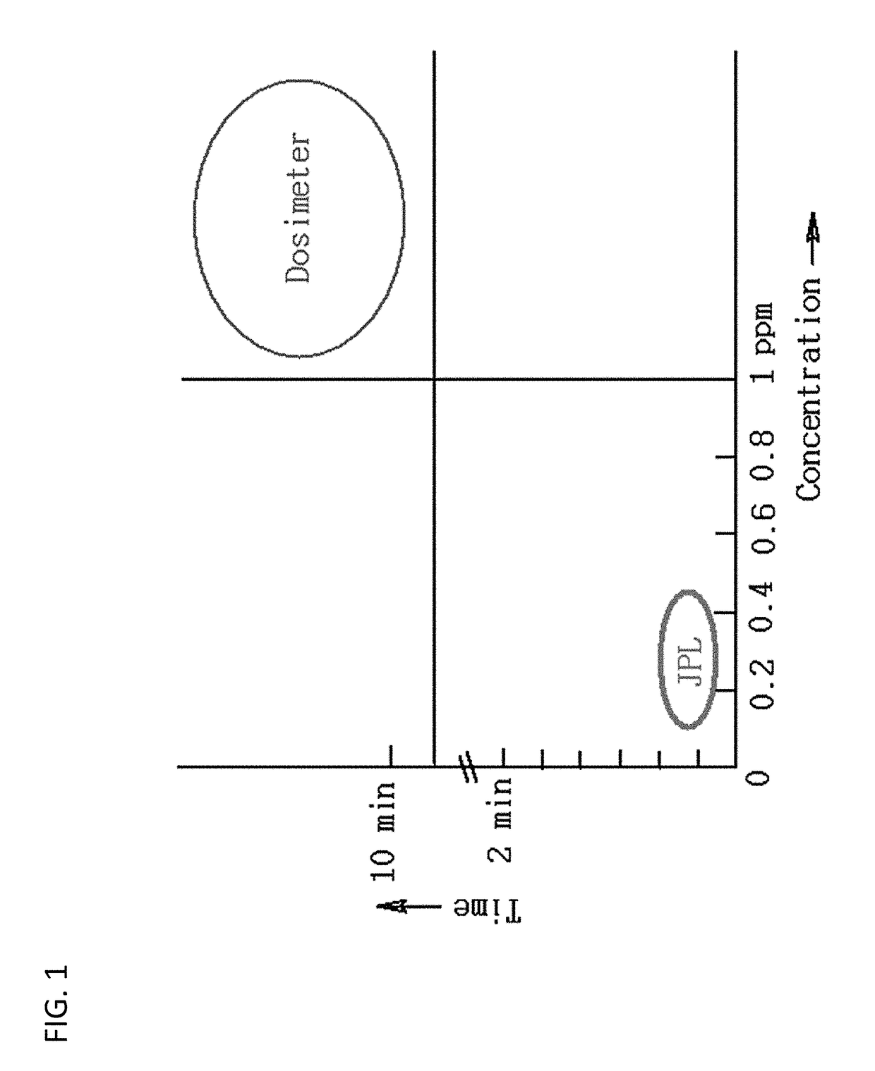 Method and Apparatus for the Spectroscopic Detection of Low Concentrations of Hydrogen Sulfide Gas