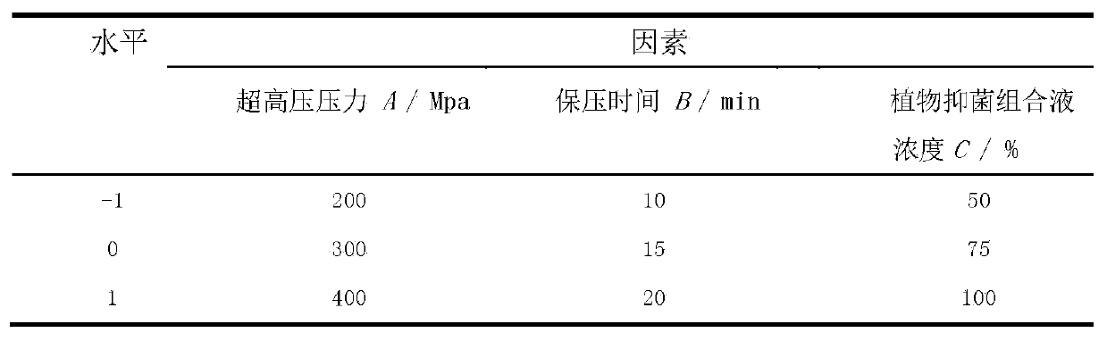 Stinky mandarin fish sterilization method by cooperation of plant antibacterial combination liquid and ultrahigh-pressure treatment