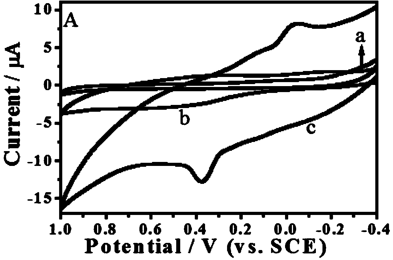 Aptamer electrochemical biosensor, as well as preparation method and application thereof