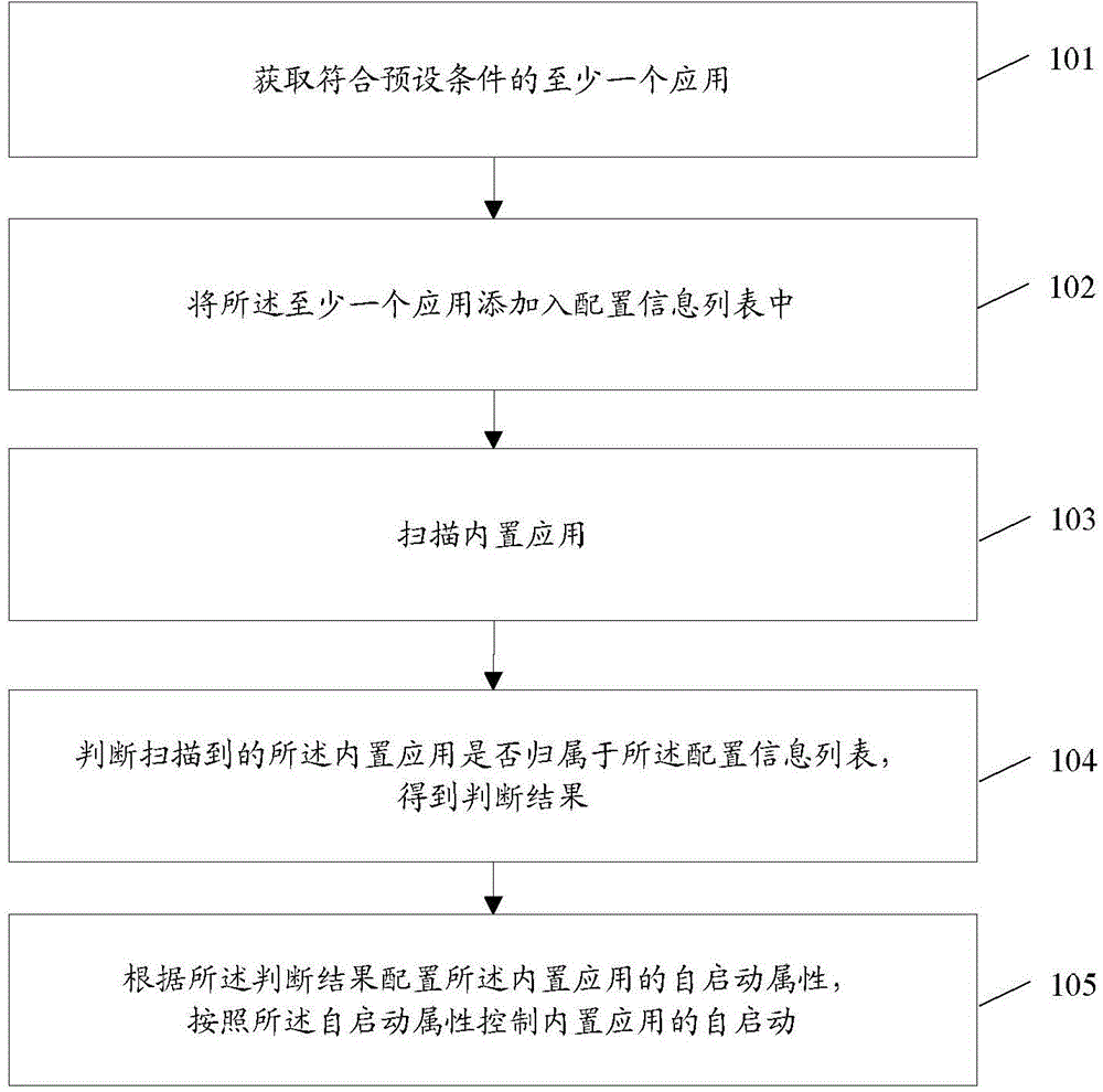 Application self-staring control method, terminal and server