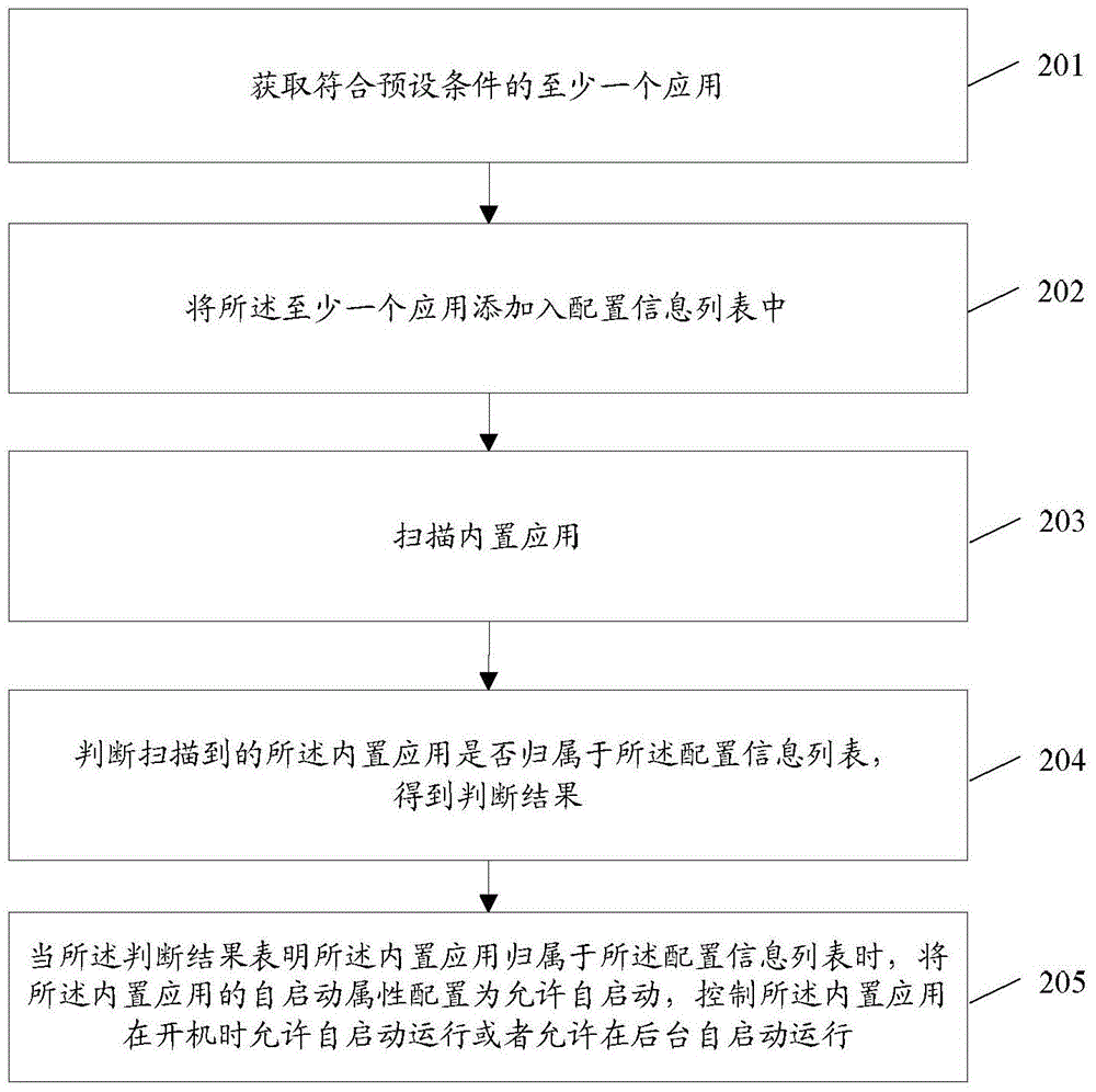 Application self-staring control method, terminal and server