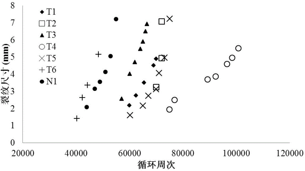 Probabilistic life evaluation method based on crack detection probability model