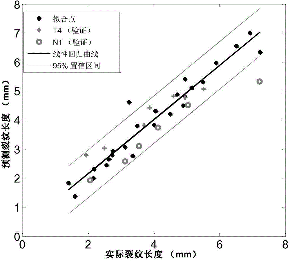 Probabilistic life evaluation method based on crack detection probability model