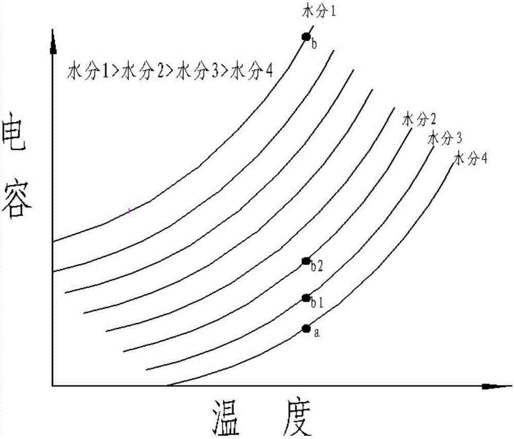 Method for detecting grain storage state