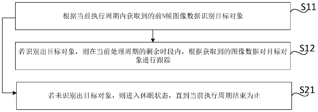 Target object detection method and device, readable storage medium and electronic device