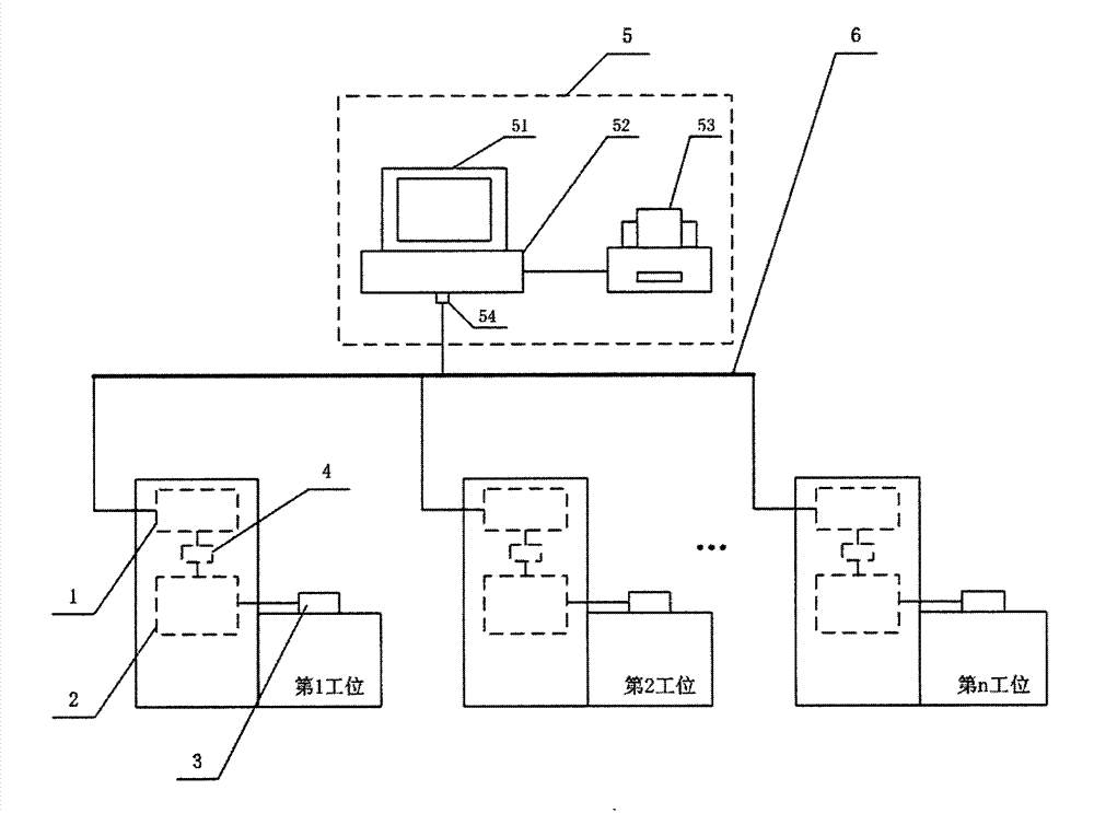 Multistation computer test system facing multitandem valves