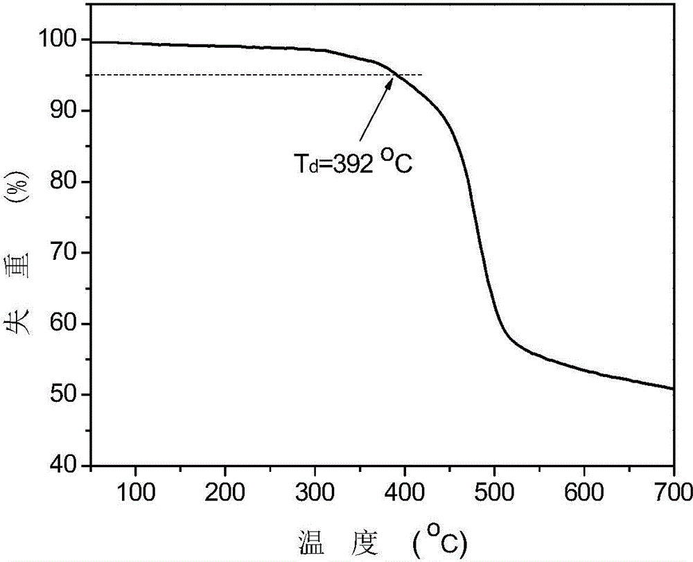 Bipolar blue phosphorescent host material as well as preparation method and application thereof