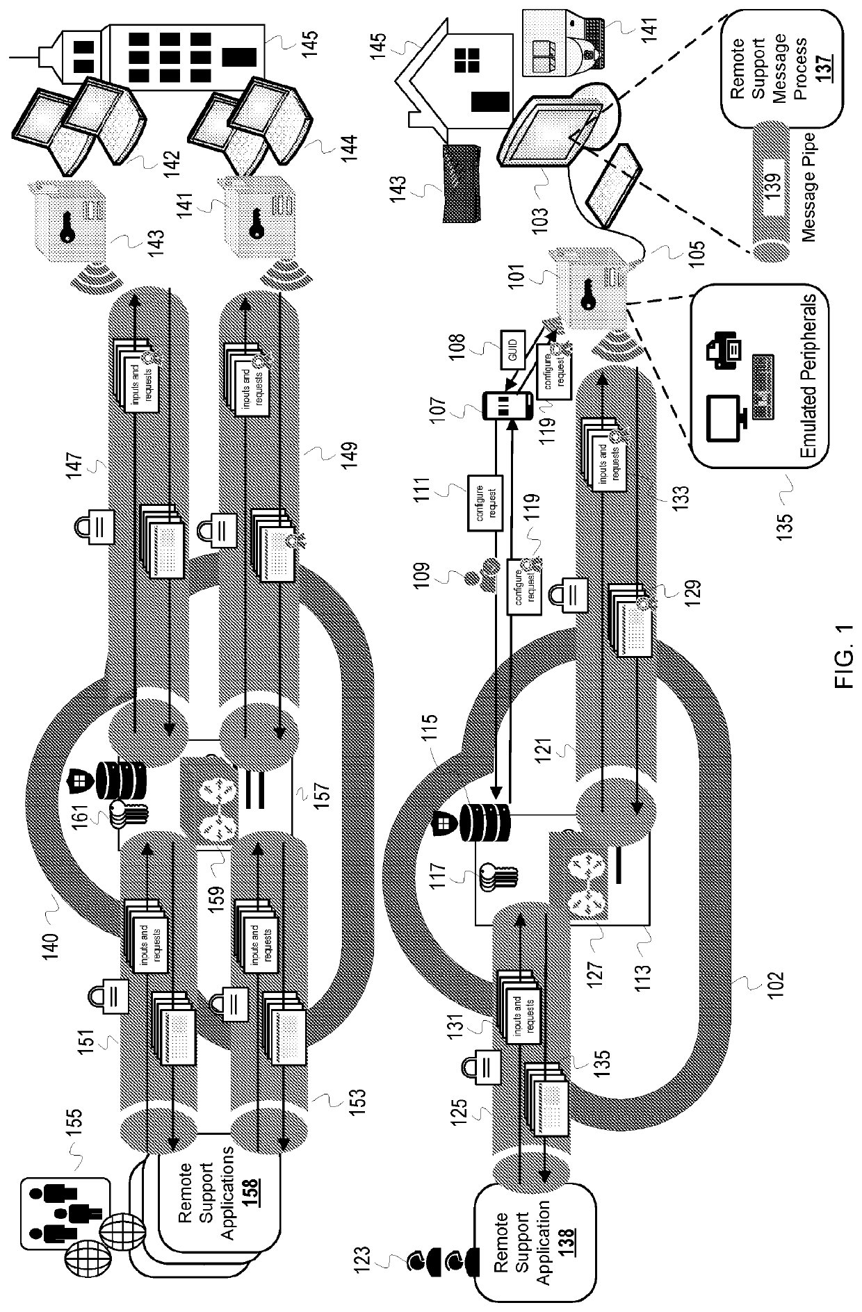 Secure, remote support platform with an edge device